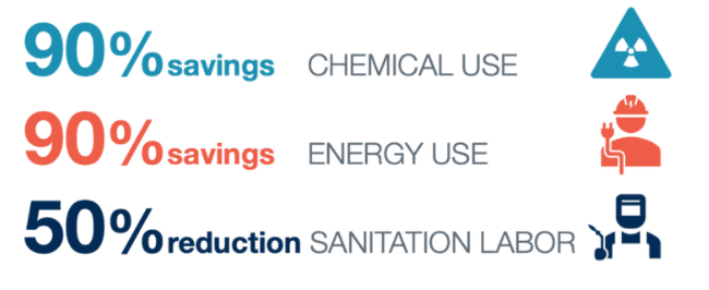 A series of three different types of words.